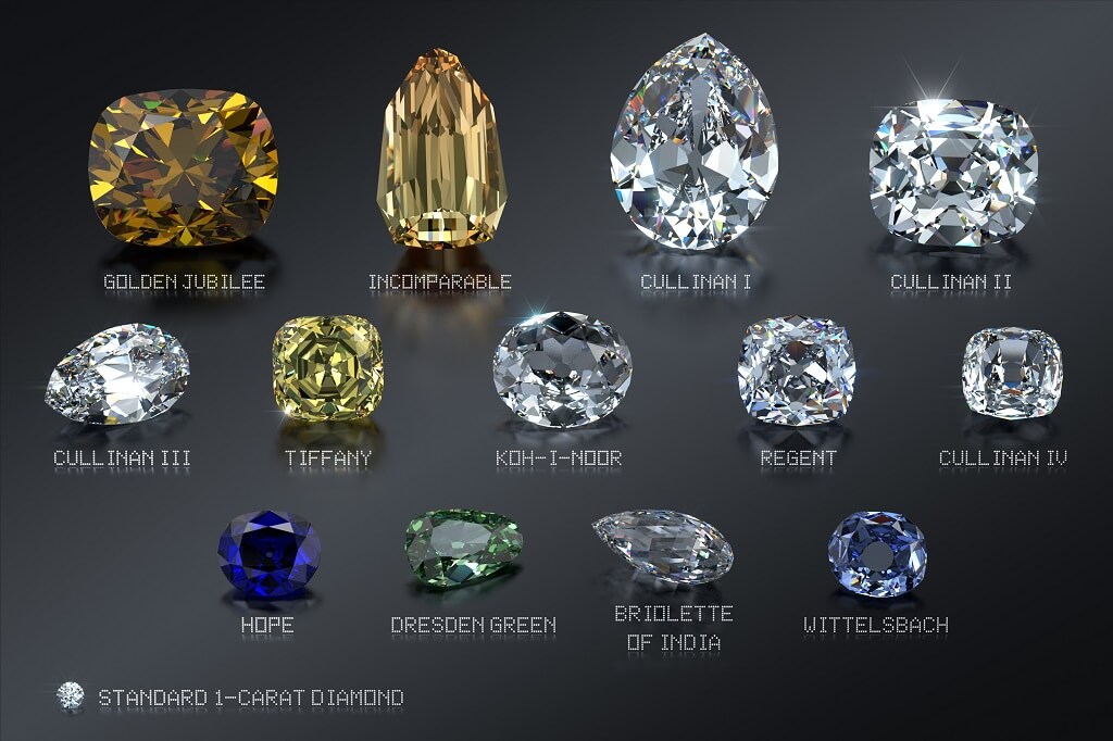 Collection complète des diamants célèbres