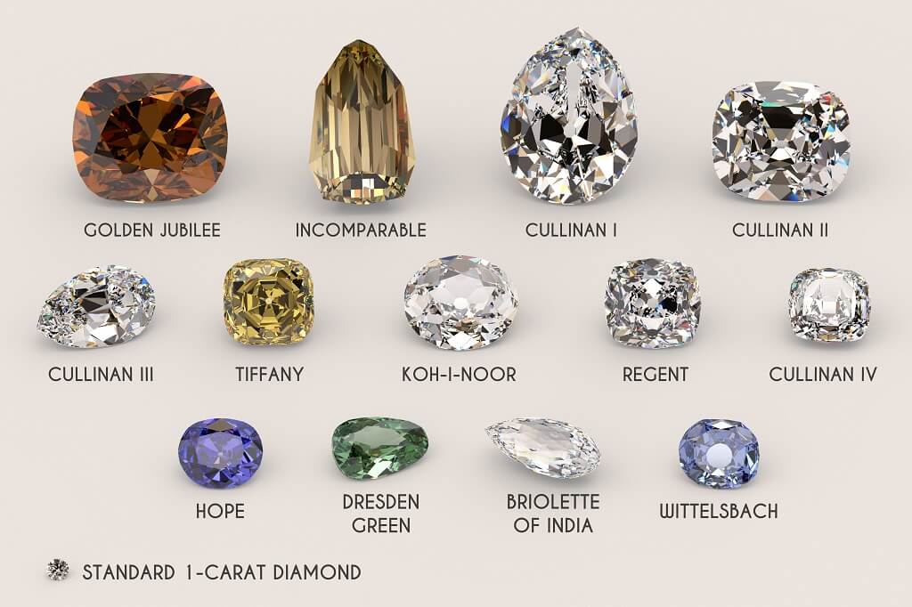 Diamant brut : guide complet sur le diamant extrait des mines