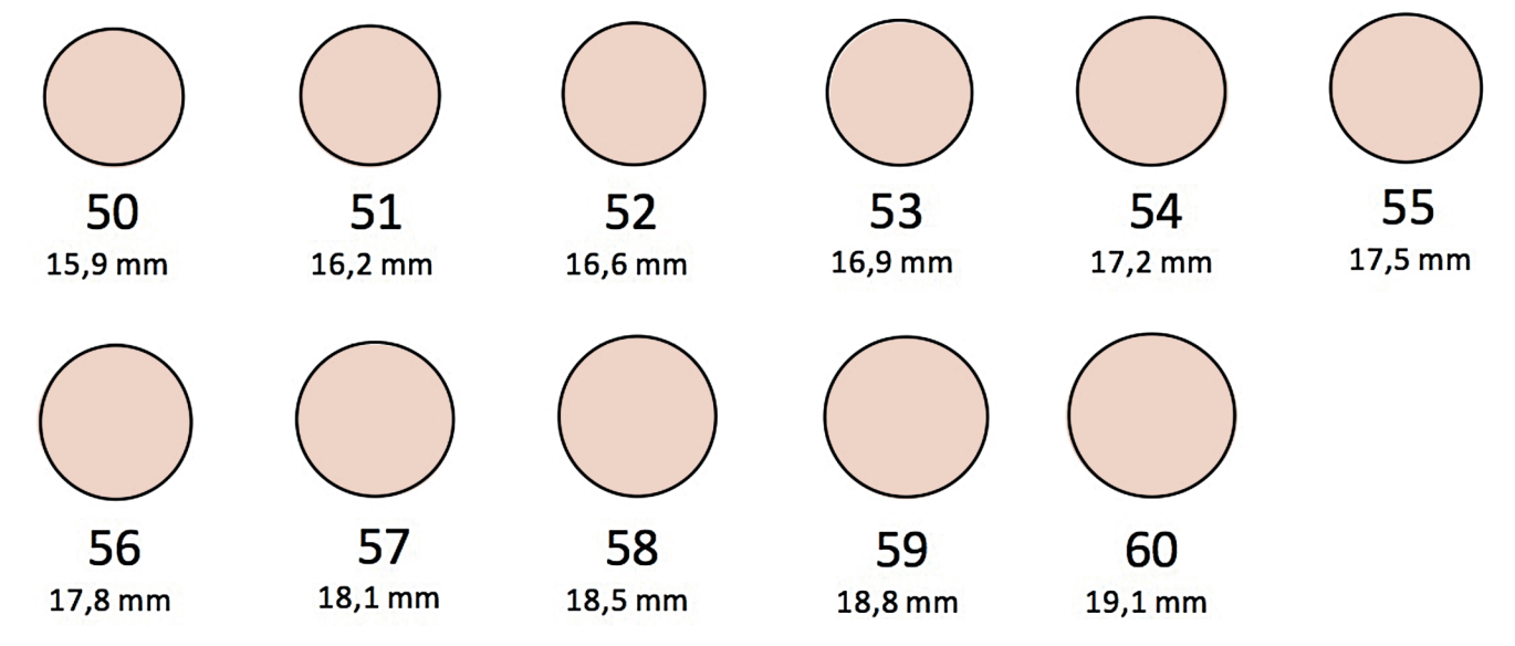 Les Diff rentes M thodes Simples Pour Trouver Votre Raille De Bague 