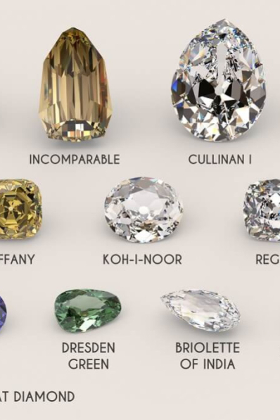 Les Diamants Célèbres : Des Joyaux Intemporels
